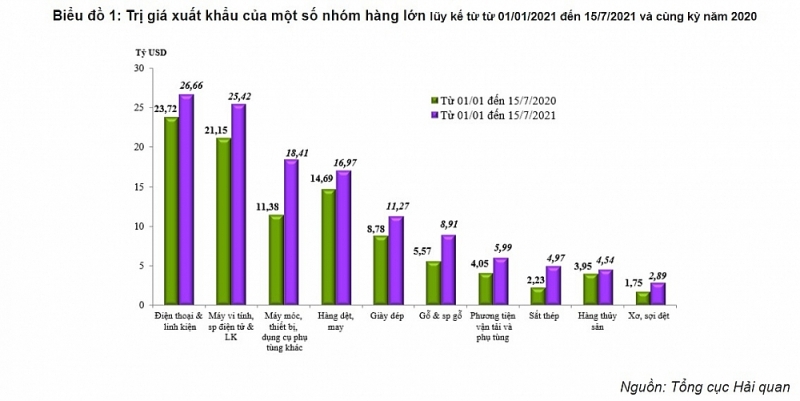 Sau vắc xin là kích cầu: Thế giới mở cửa, Việt Nam được gọi tên