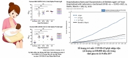 tai sao phu nu cho con bu nen duoc chich vaccine covid 19