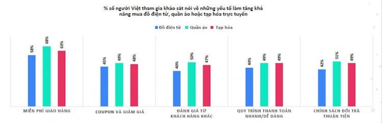 da so nguoi viet chiu anh huong cua facebook khi mua sam