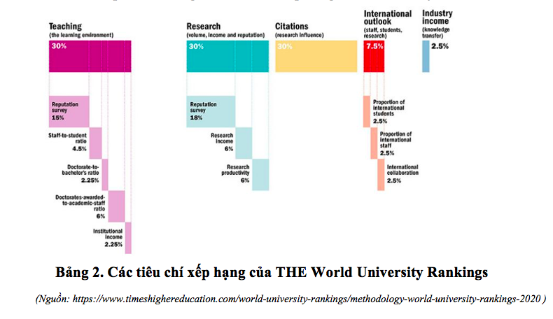Đại học Việt Nam "lọt tốp 1.000 thế giới": Sau vui vẫn phải lo toan