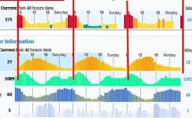 Hà Nội: Không khí ô nhiễm do hiện tượng nghịch nhiệt