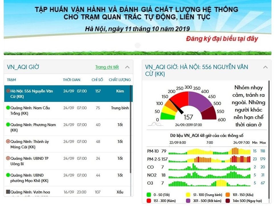 Hướng dẫn xem chỉ số chất lượng không khí ở Việt Nam