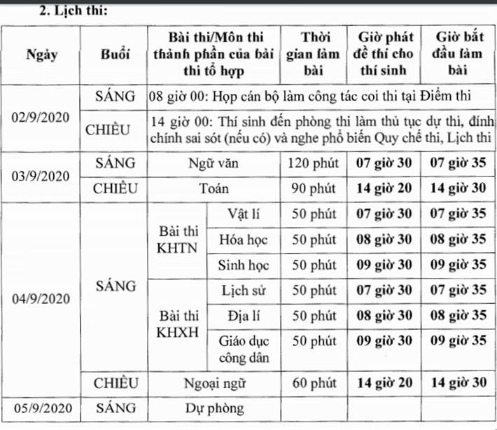 7 thi sinh ha noi thi tot nghiep thpt nam 2020 dot 2