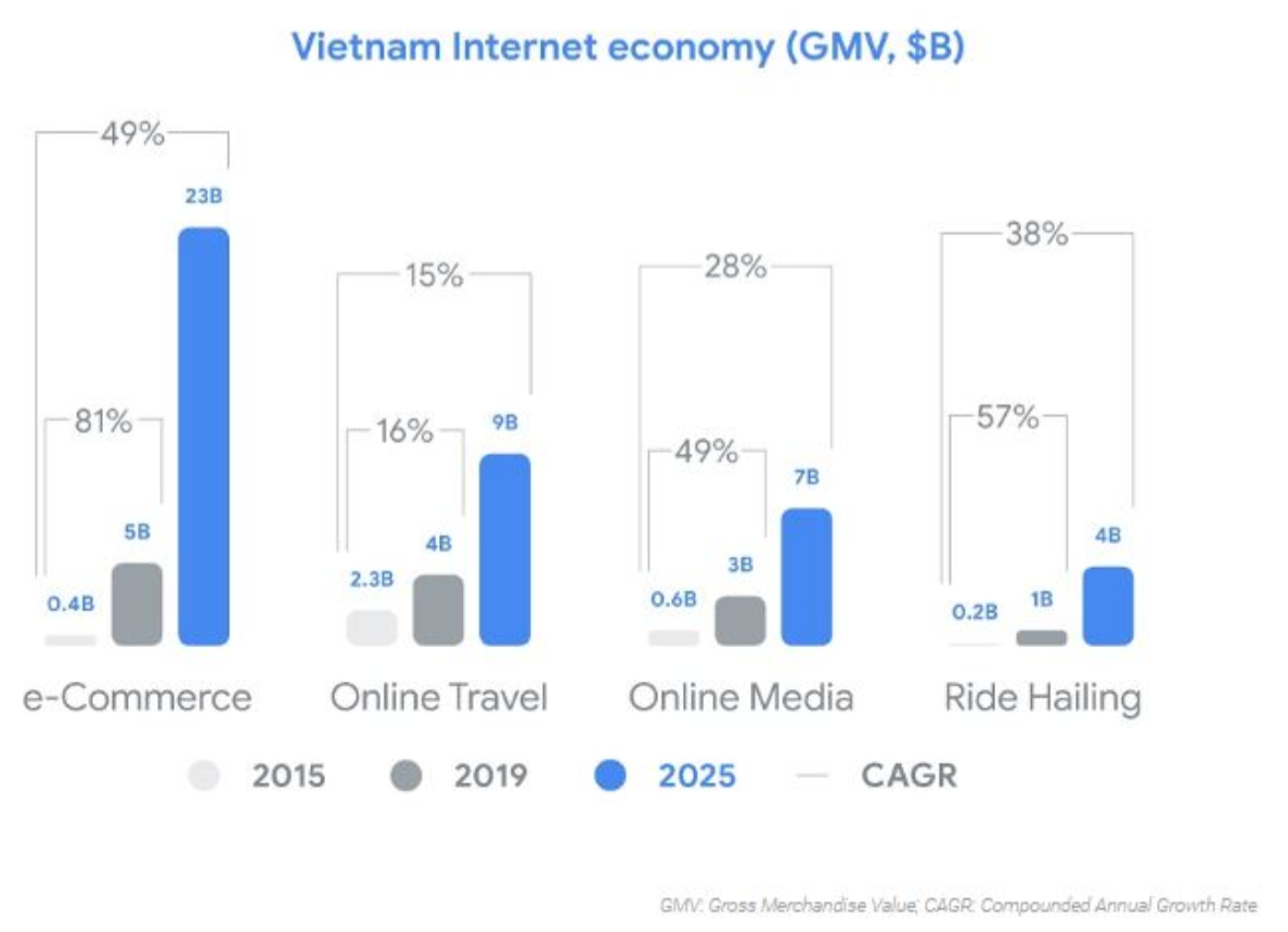 kinh te so asean dat 100 ty usd viet nam dan dau khu vuc