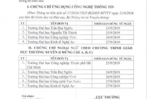 Thêm 9 trường ĐH phải dừng cấp chứng chỉ ngoại ngữ, tin học