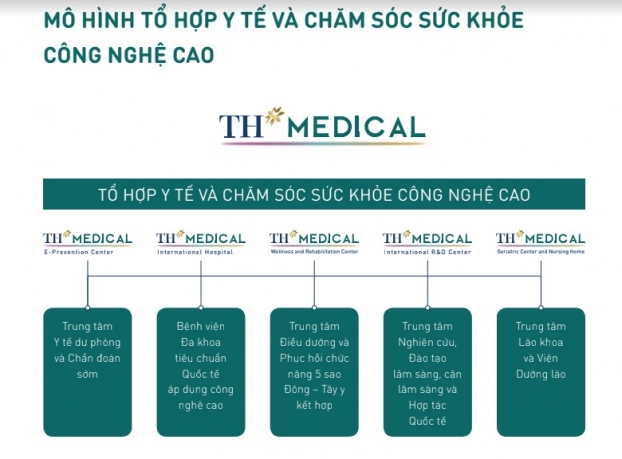 th medical dung chip kham suc khoe dieu duong bang dong tay y