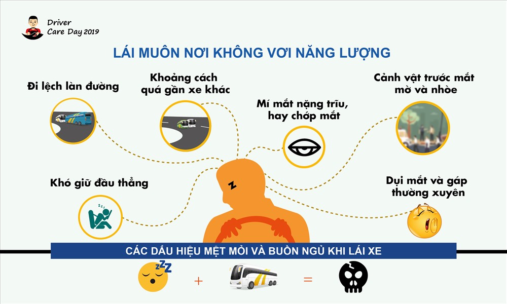 Ngủ gật, hiểm hoạ tiềm ẩn khi lái xe