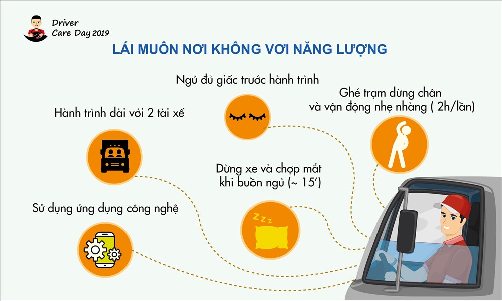 Ngủ gật, hiểm hoạ tiềm ẩn khi lái xe