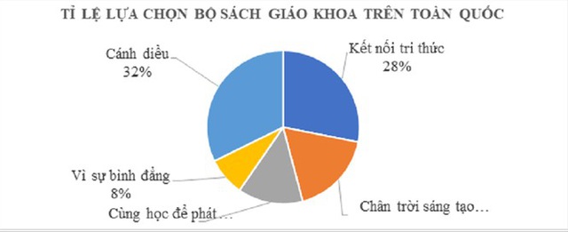 Sẽ phát miễn phí tài liệu chỉnh sửa SGK tiếng Việt lớp 1 Cánh diều - 1