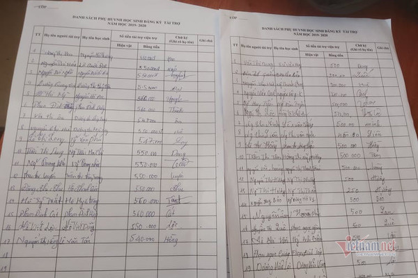 dong tien it phu huynh khac se phai bu de nuoi con chi