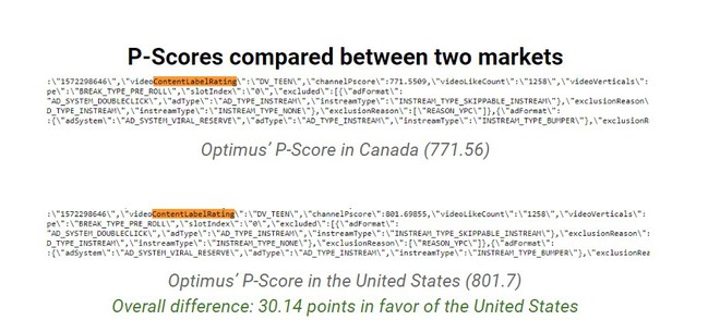 Lộ mã nguồn dùng để đo độ nổi tiếng của YouTuber
