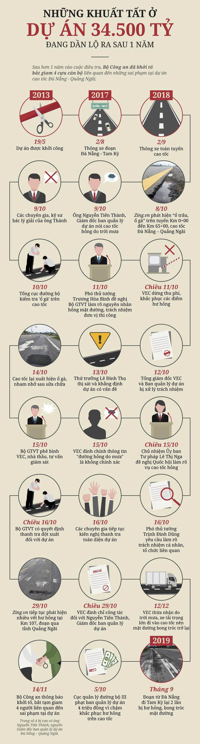 vec bi phe binh vi vong xoay cao toc 34500 ty i ach