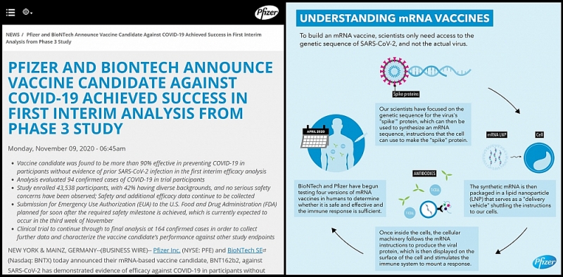 BNT162b2 – một ứng cử viên sáng giá cho vaccine phòng ngừa COVID-19