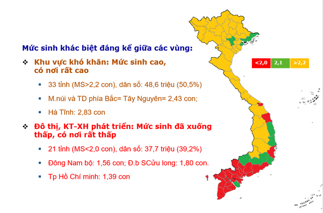 Báo động tình trạng người Việt ở các đô thị lớn “ngại đẻ” - 2