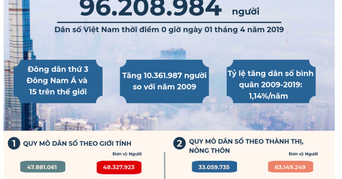 8 mục tiêu trong chiến lược dân số đến năm 2030