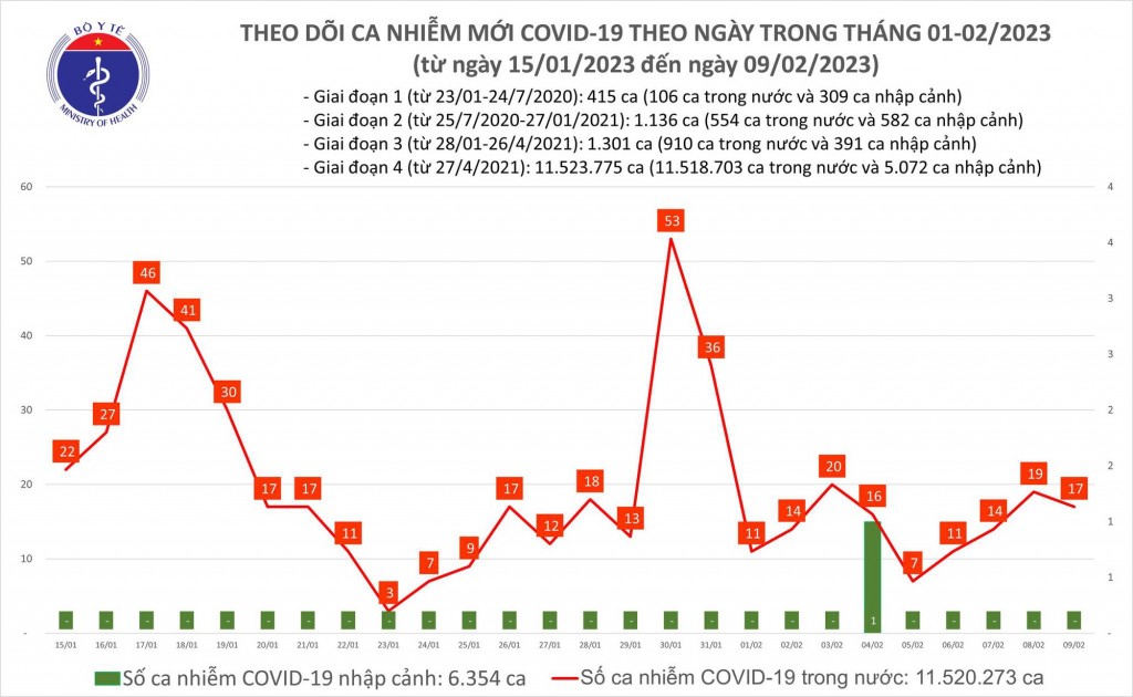 Từ tháng 4 năm nay, bệnh nhân COVID-19 được hưởng bảo hiểm