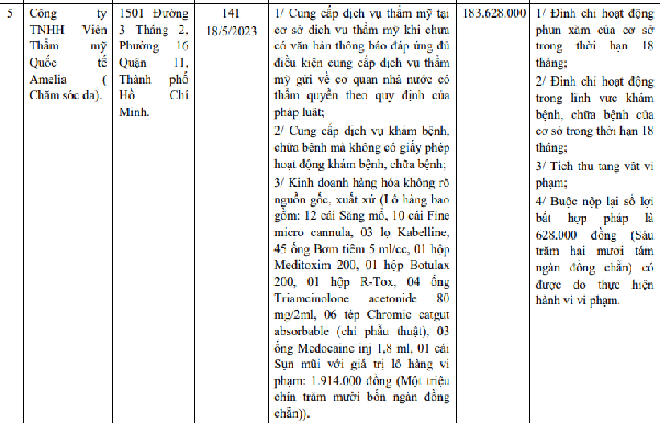 Thông tin xử phạt liên quan đến Công ty TNHH Viện Thẩm mỹ Quốc tế Amelia (Viện thẩm mỹ Quốc tế Amelia)