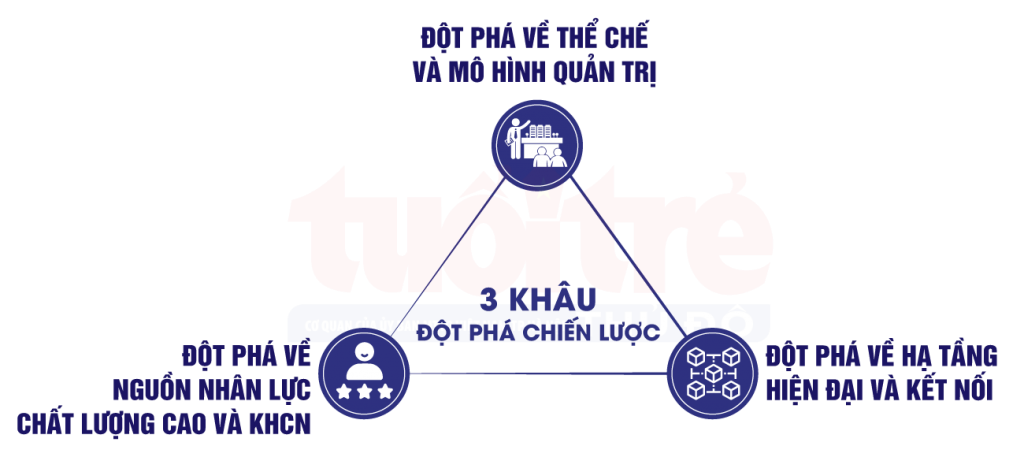 Sức bật mạnh mẽ của Thủ đô từ Chương trình số 02-CTr/TU