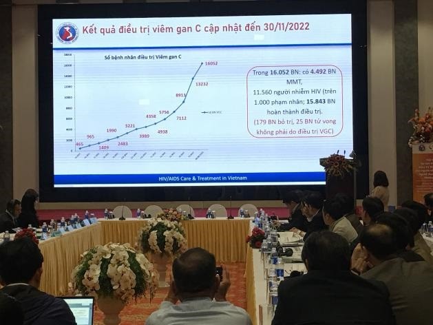 16.000 người nhiễm HIV/AIDS, người đang uống methadone được điều trị viêm gan C