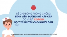 Hướng dẫn phòng chống virus Corona (Covid-19)