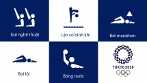 Bộ 50 chữ tượng hình để mô tả các môn thể thao tại Tokyo Olympics 2020